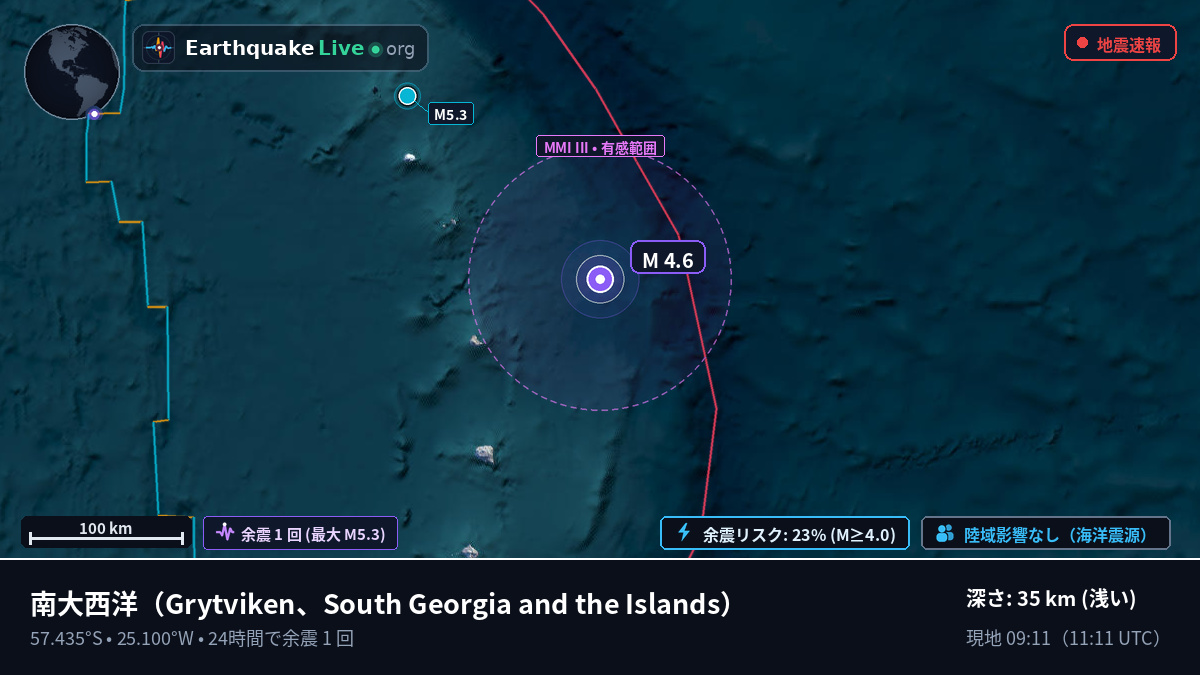 南大西洋 (South Georgia and the Islands)