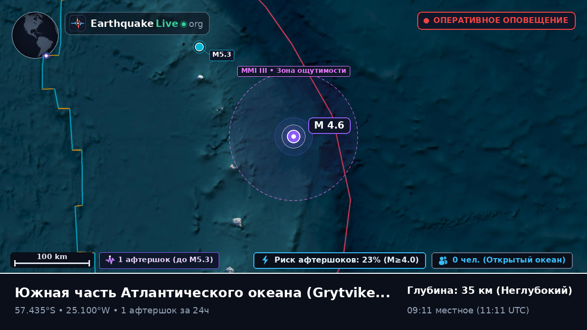 Южная часть Атлантического океана (South Georgia and the Islands)
