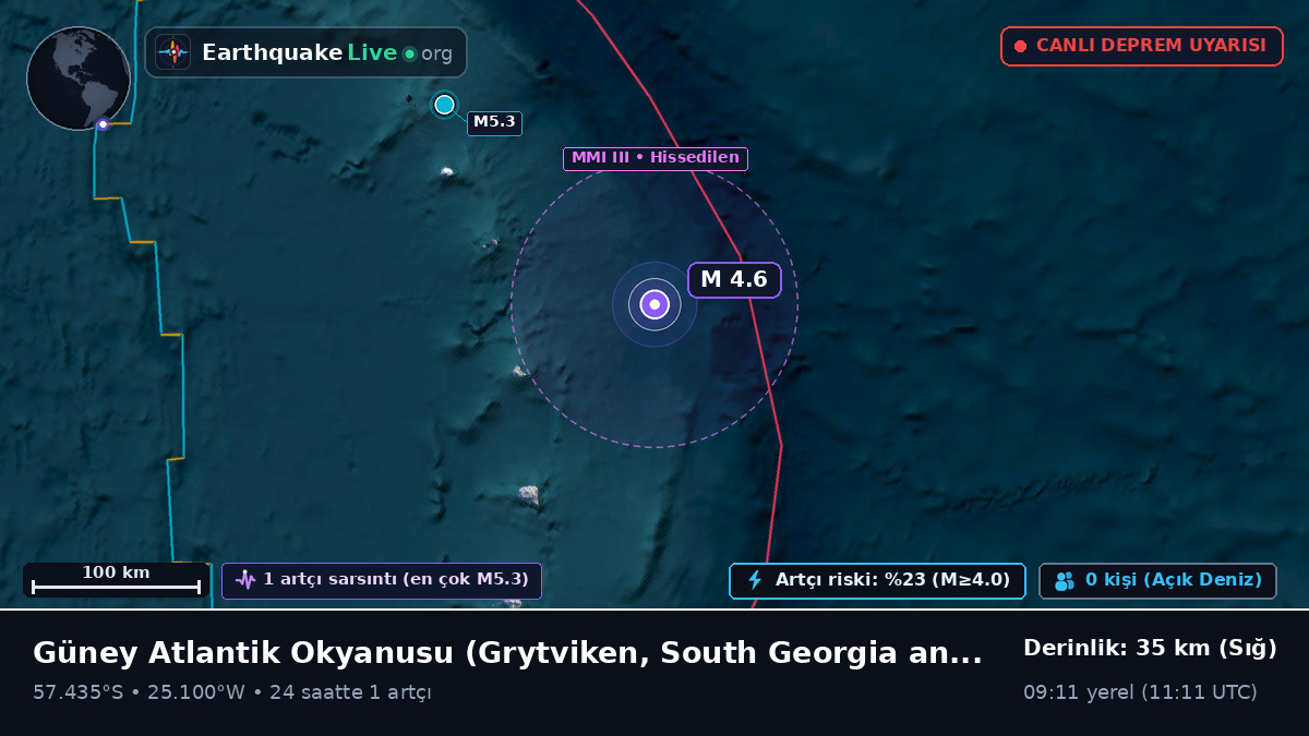 Güney Atlantik Okyanusu (South Georgia and the Islands)