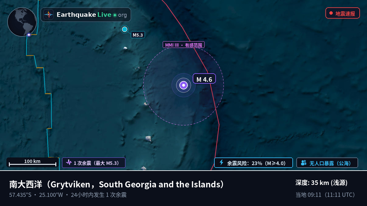 南大西洋 (South Georgia and the Islands)