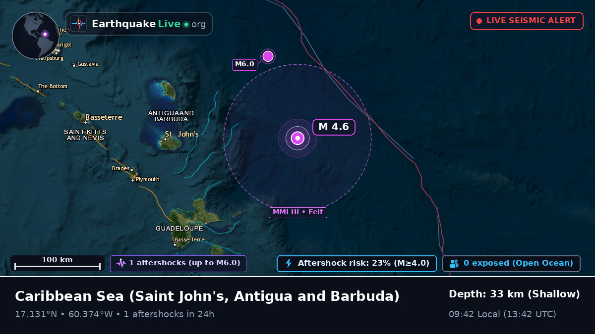 Caribbean Sea (Antigua and Barbuda)