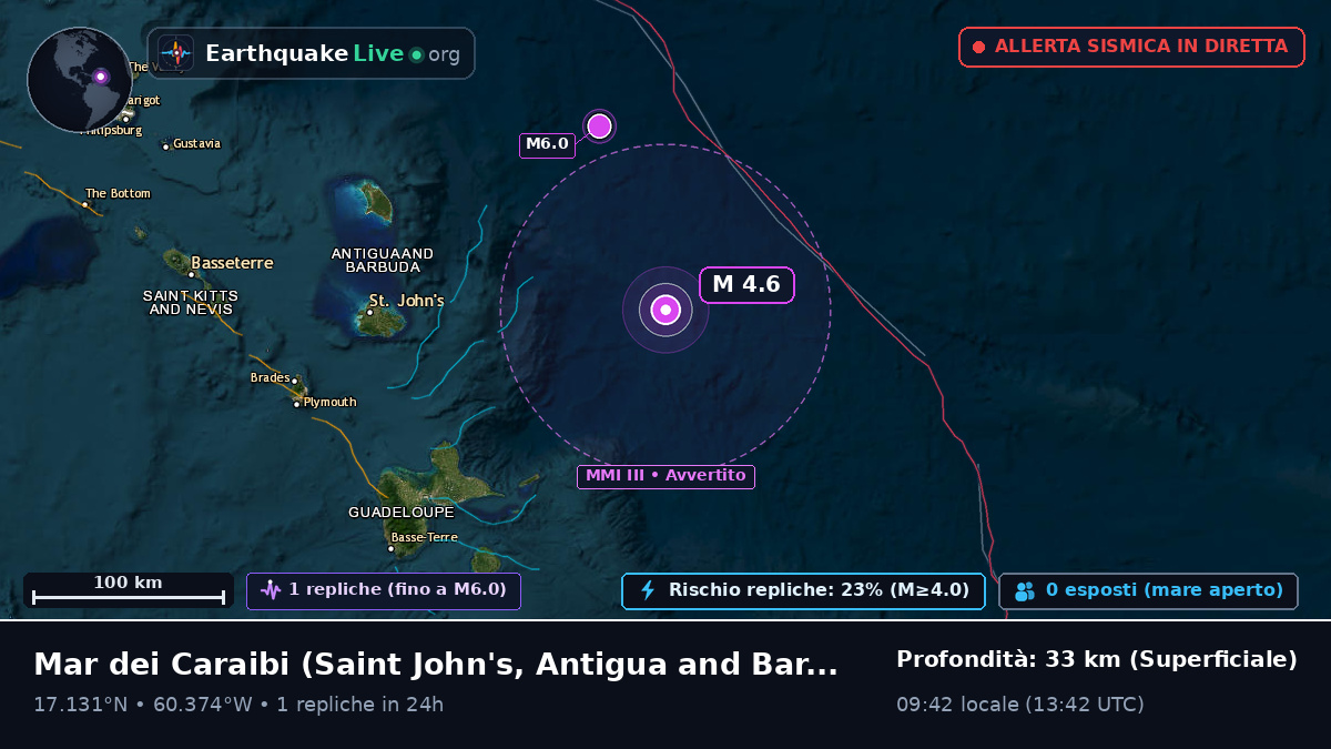 Mar dei Caraibi (Antigua and Barbuda)