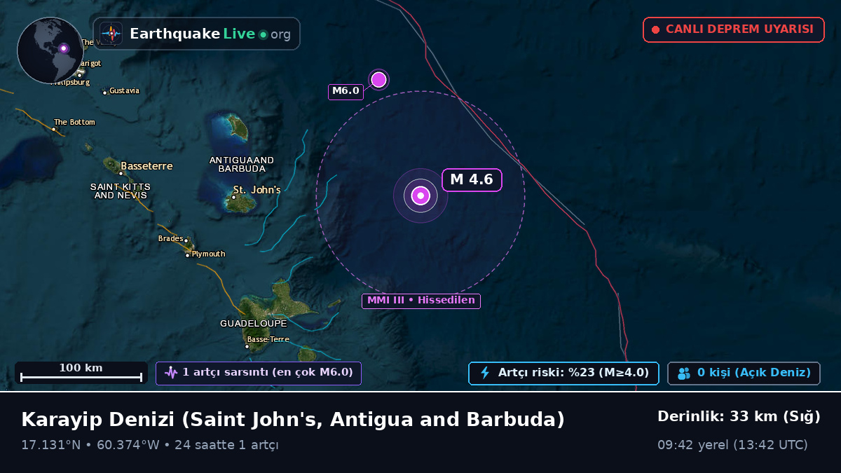Karayip Denizi (Antigua and Barbuda)
