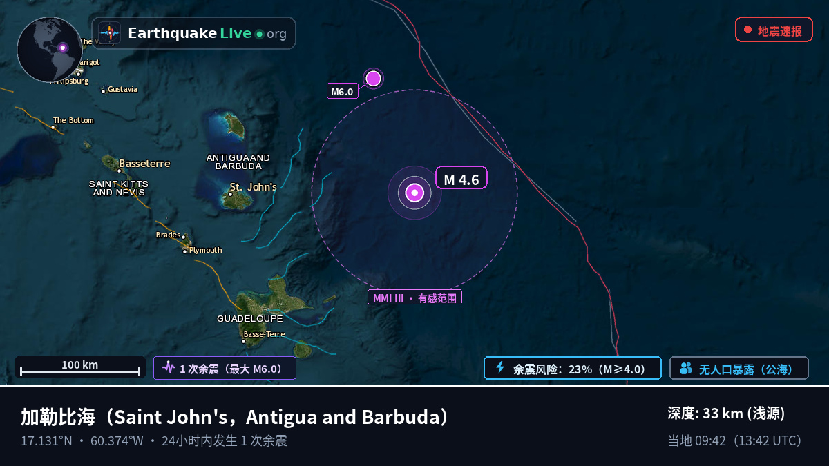 加勒比海 (Antigua and Barbuda)
