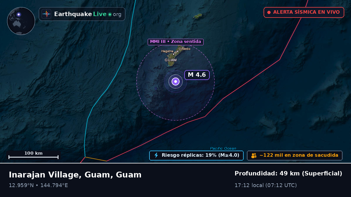 Mar de Filipinas (Guam)