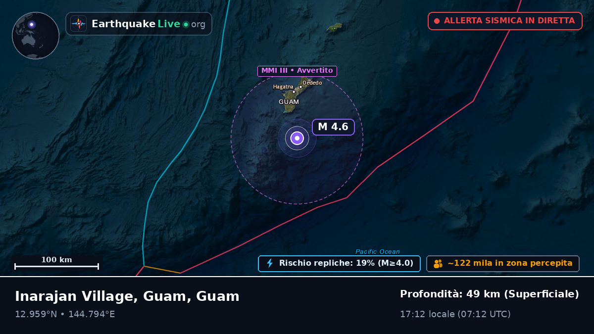 Mare delle Filippine (Guam)