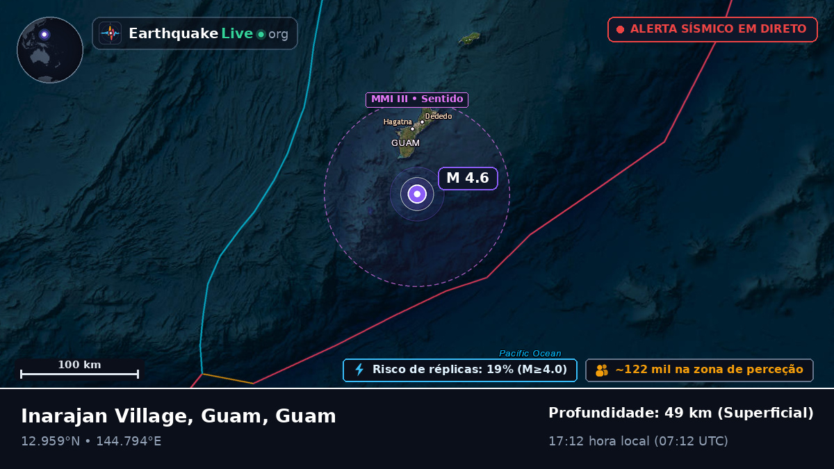 Mar das Filipinas (Guam)