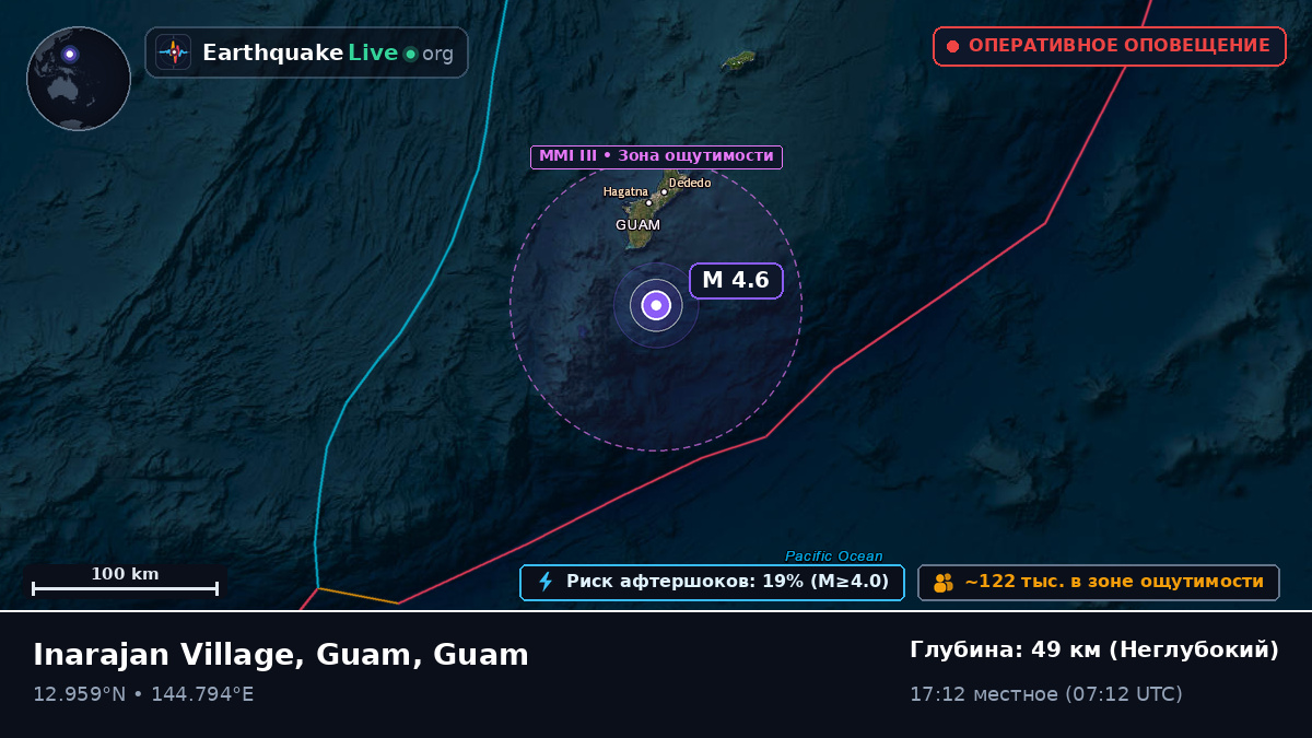 Филиппинское море (Guam)