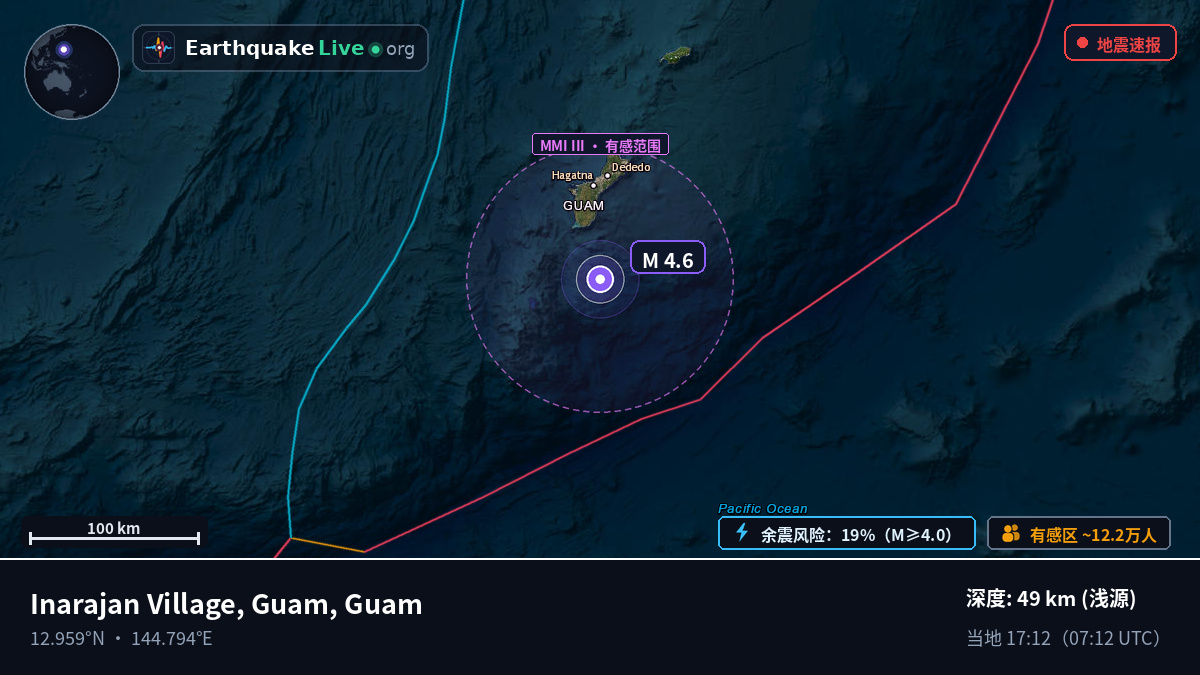 菲律宾海 (Guam)