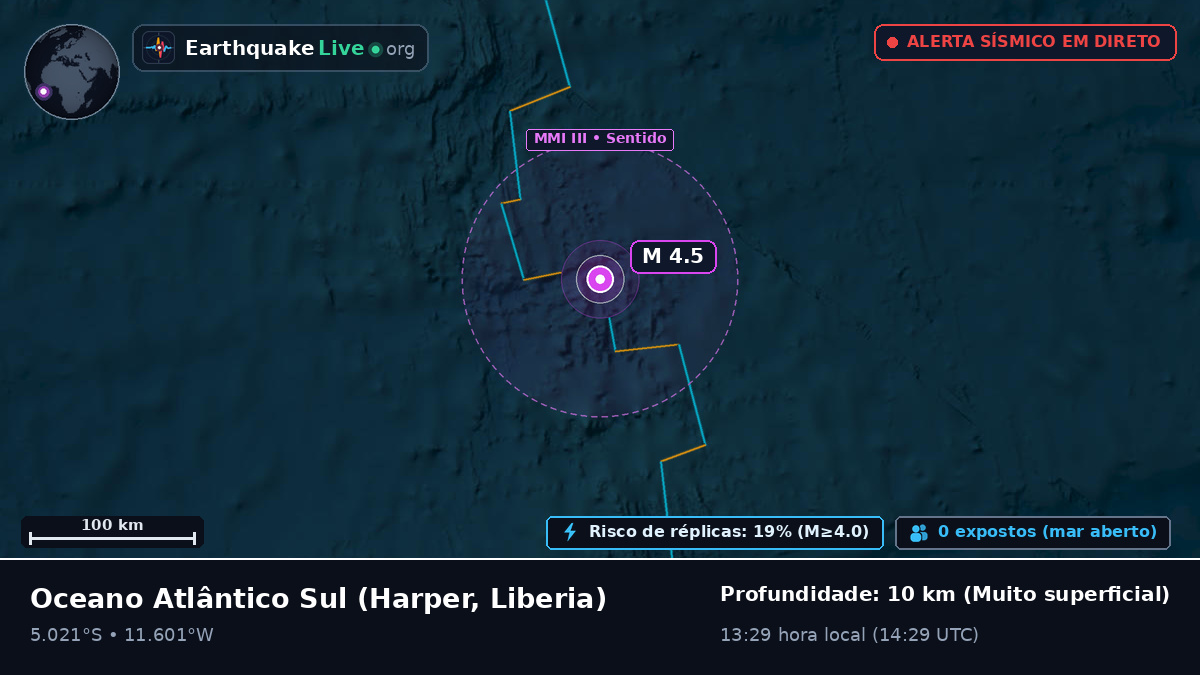 Oceano Atlântico Sul (Liberia)
