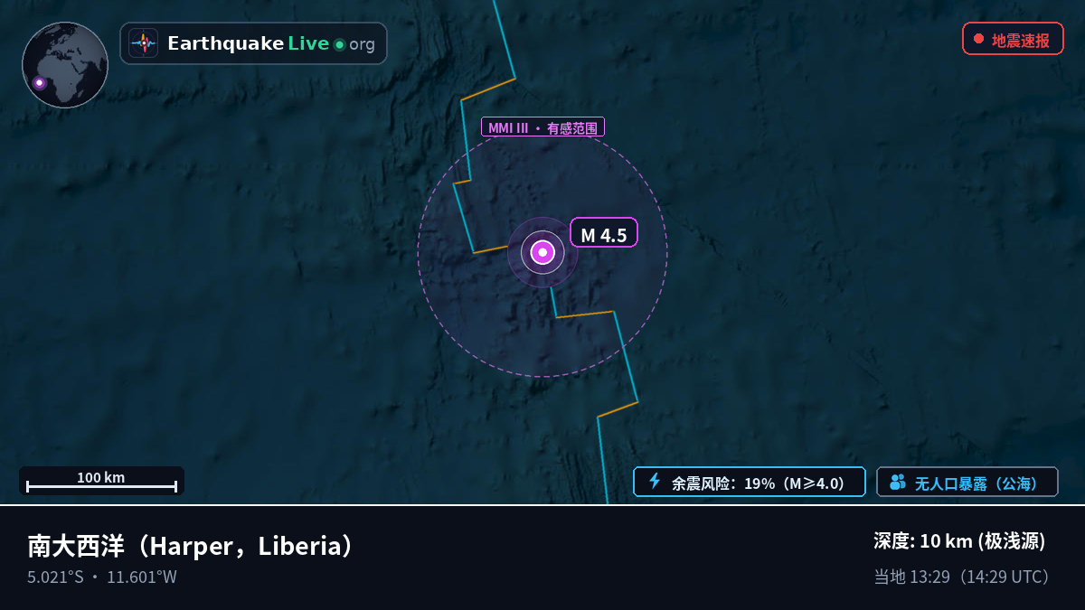 南大西洋 (Liberia)