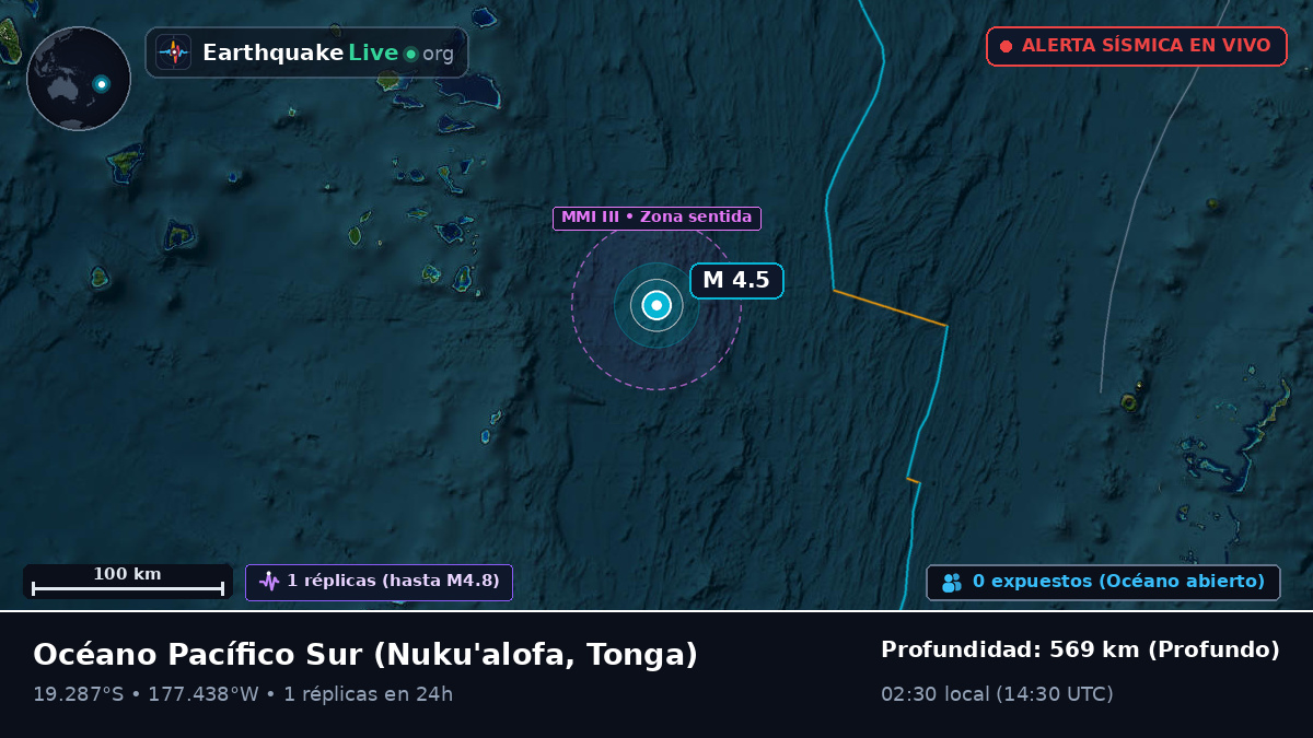 Océano Pacífico Sur (Tonga)