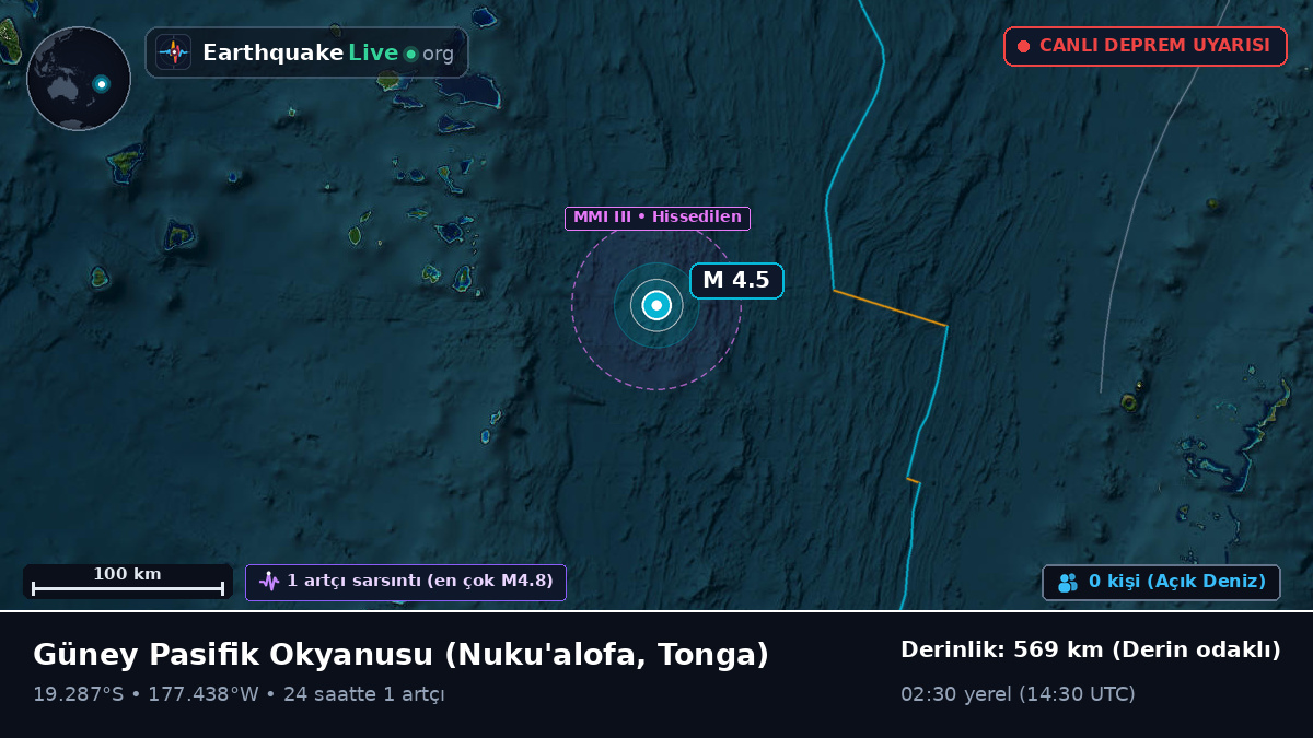 Güney Pasifik Okyanusu (Tonga)