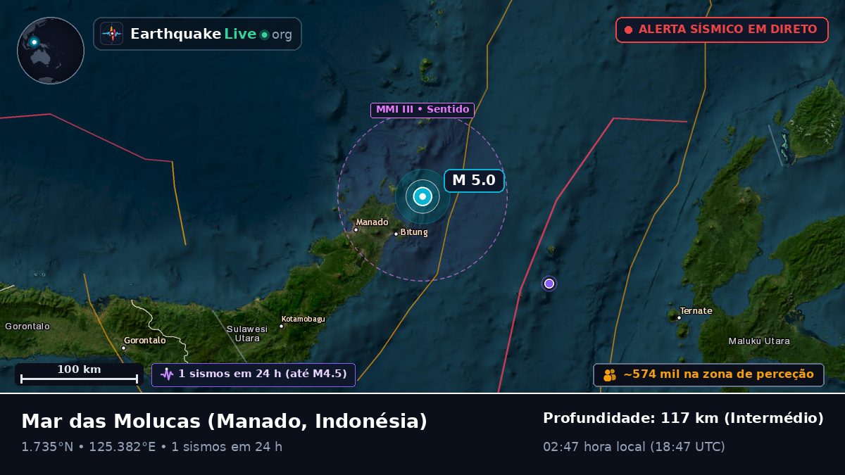 Mar das Molucas (Indonésia)