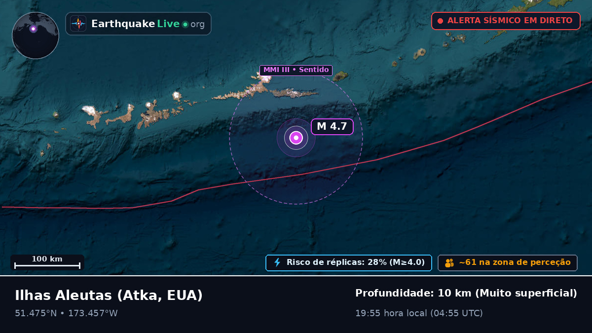 Ilhas Aleutas (EUA)
