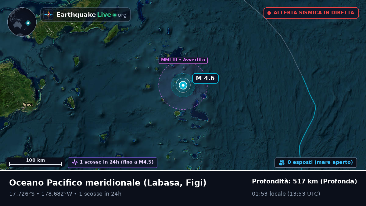 Oceano Pacifico meridionale (Figi)