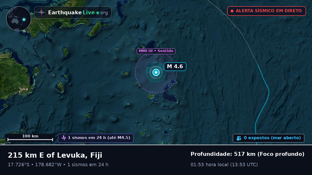 Oceano Pacífico Sul (Fiji)