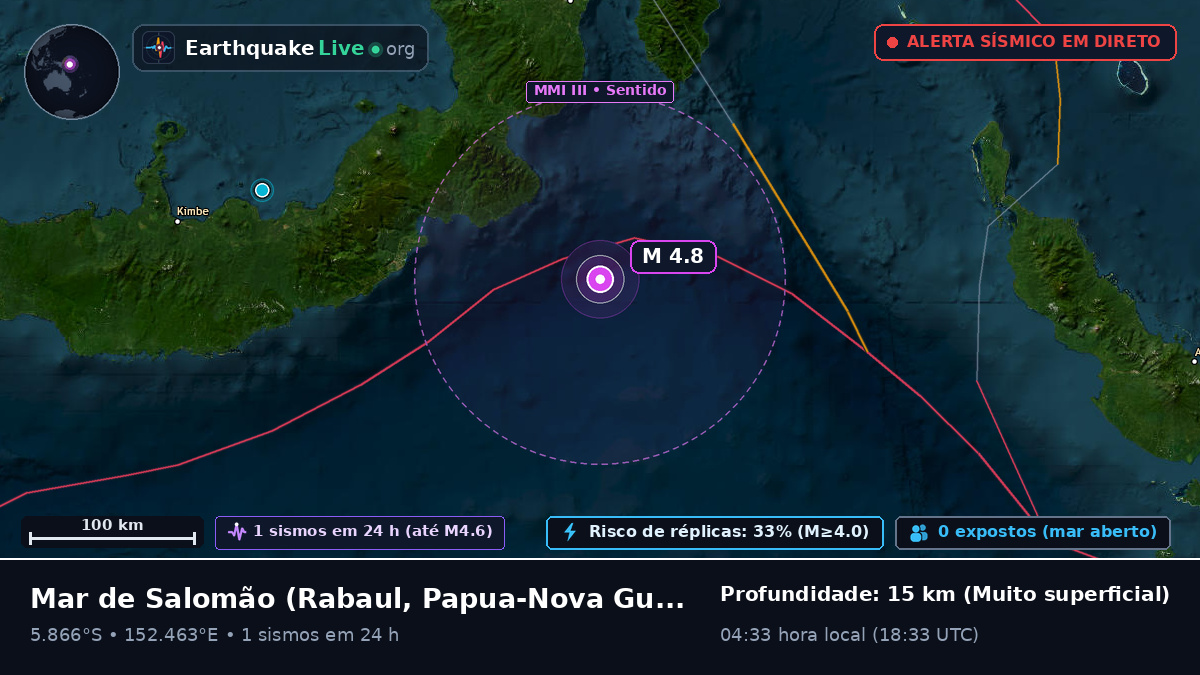 Mar de Salomão (Papua-Nova Guiné)