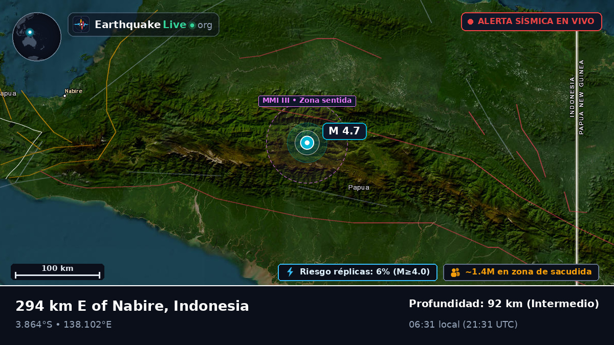 Papua, Indonesia