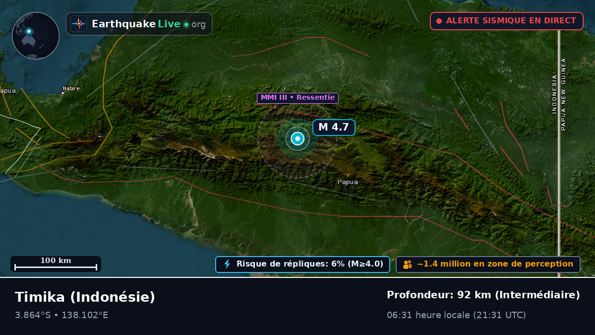 Papua, Indonésie