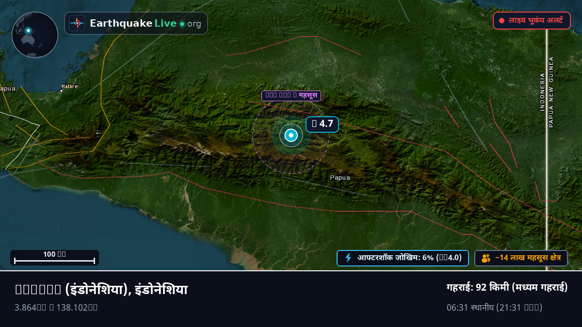 Papua, इंडोनेशिया