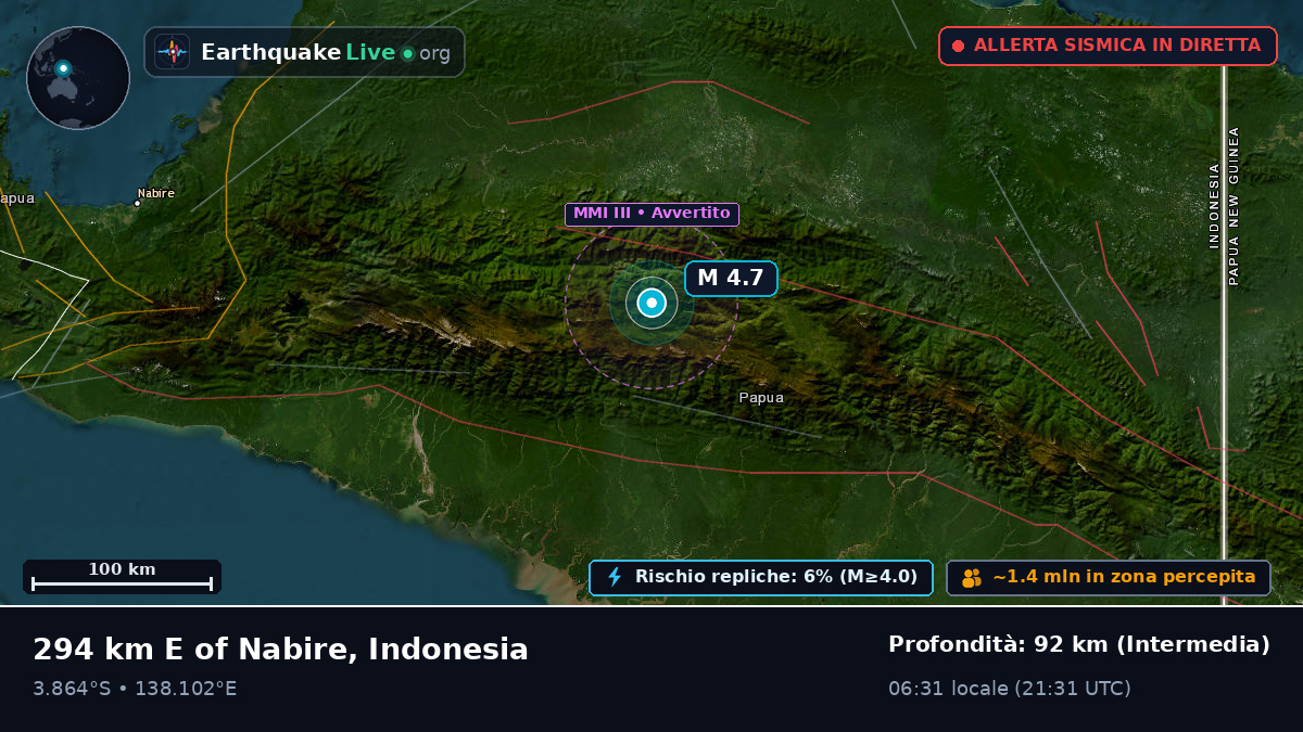 Papua, Indonesia