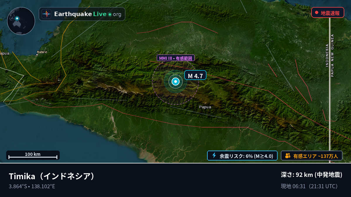 Papua, インドネシア