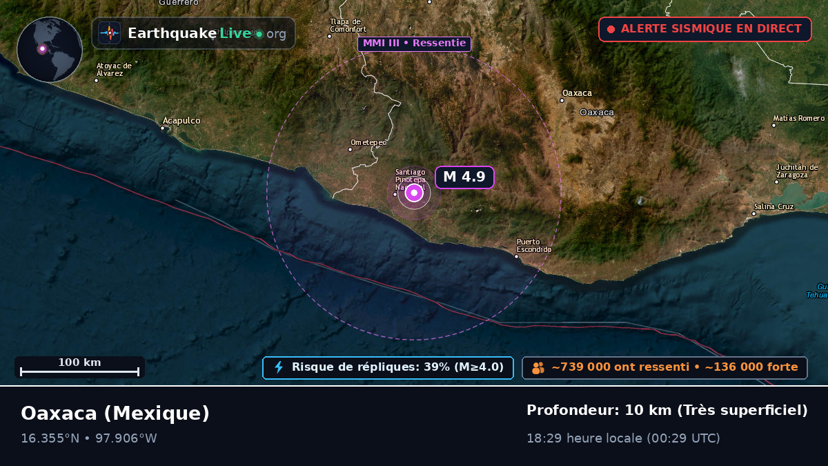 Oaxaca, Mexique