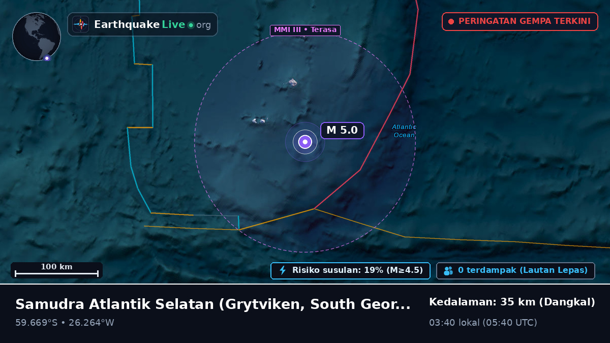 Samudra Atlantik Selatan (South Georgia and the Islands)