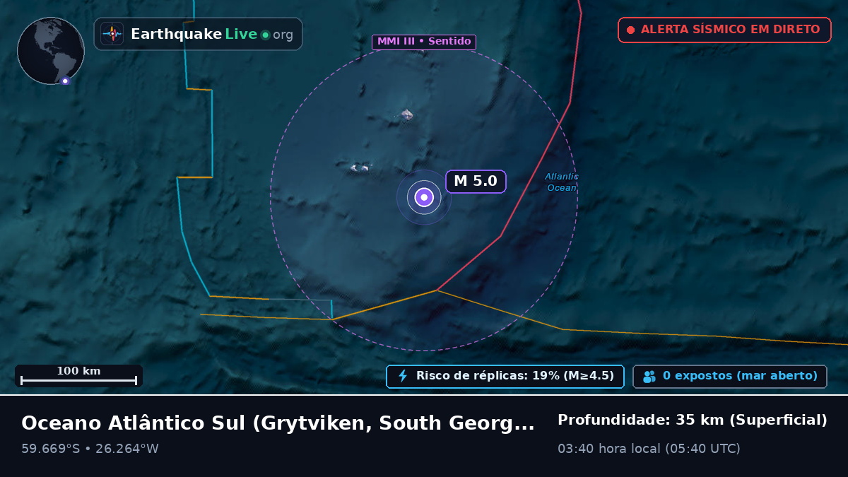 Oceano Atlântico Sul (South Georgia and the Islands)