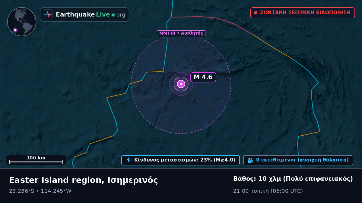 Νότιος Ειρηνικός Ωκεανός (Ισημερινός)
