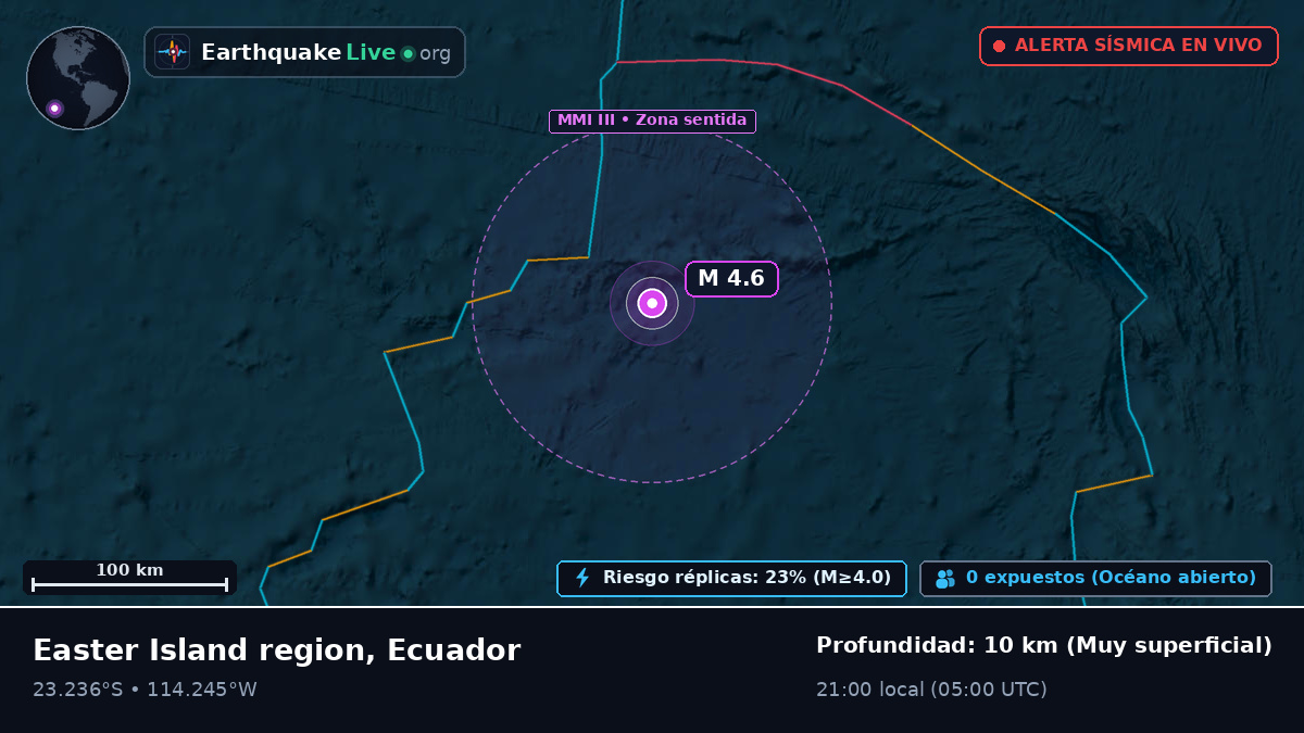Océano Pacífico Sur (Ecuador)