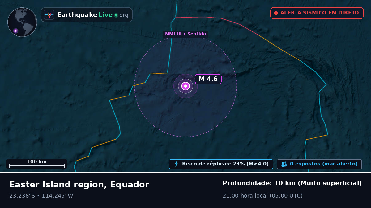 Oceano Pacífico Sul (Equador)