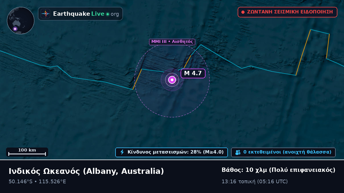 Ινδικός Ωκεανός (Australia)