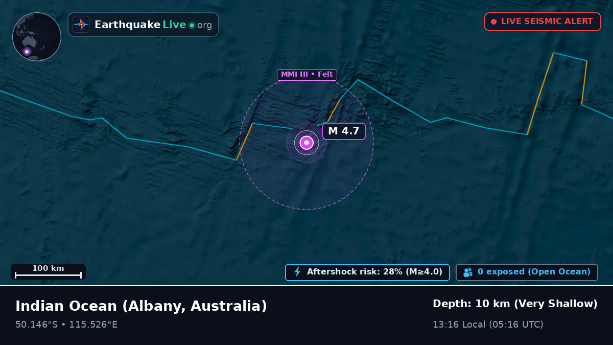 Indian Ocean (Australia)