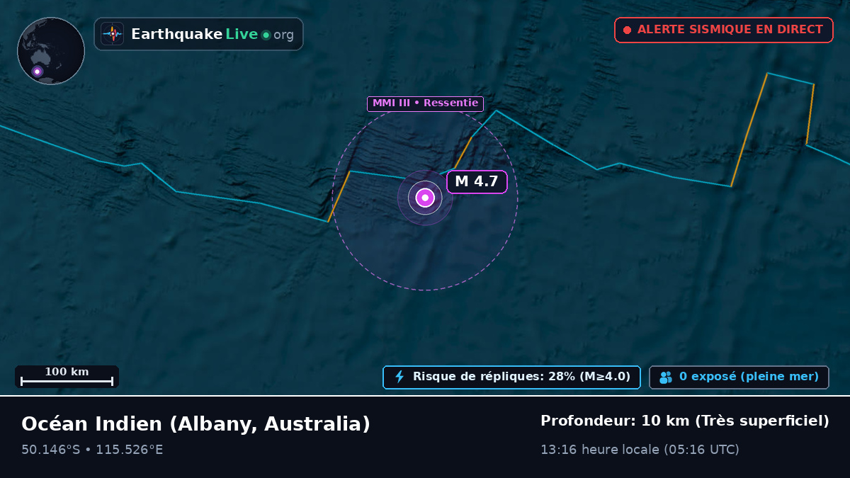 Océan Indien (Australia)