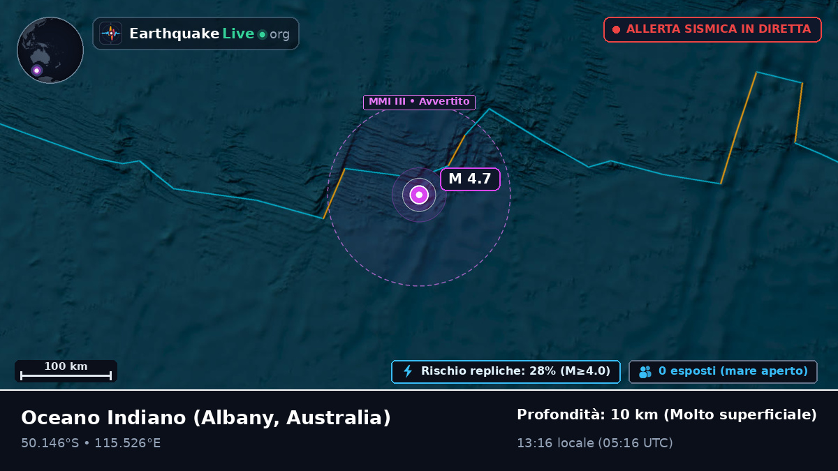 Oceano Indiano (Australia)