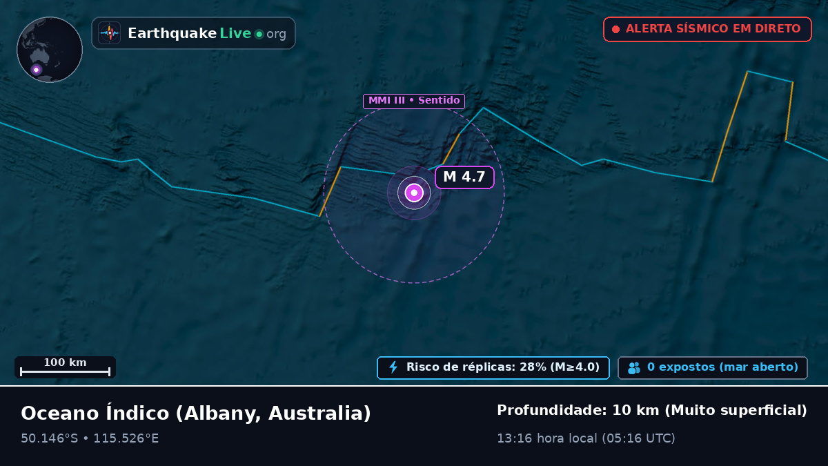 Oceano Índico (Australia)