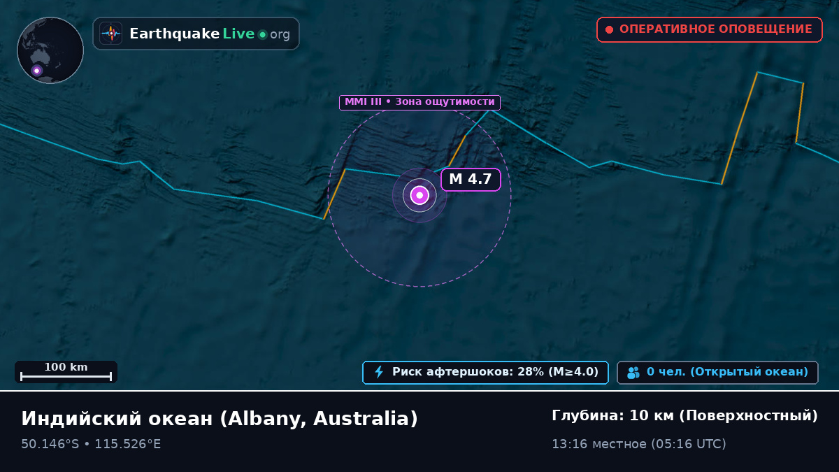 Индийский океан (Australia)