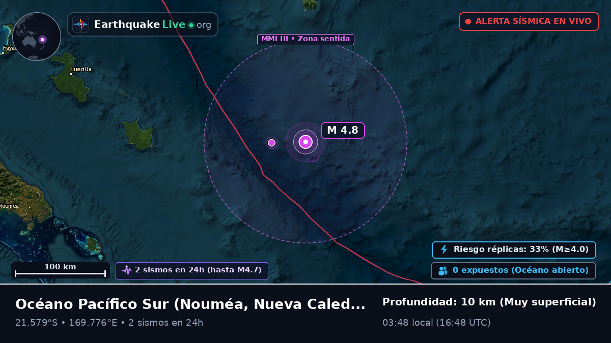 Océano Pacífico Sur (Nueva Caledonia)