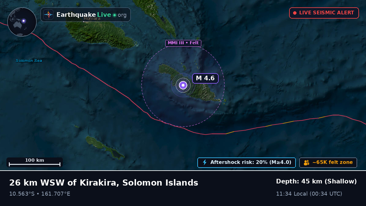 Guadalcanal, Solomon Islands