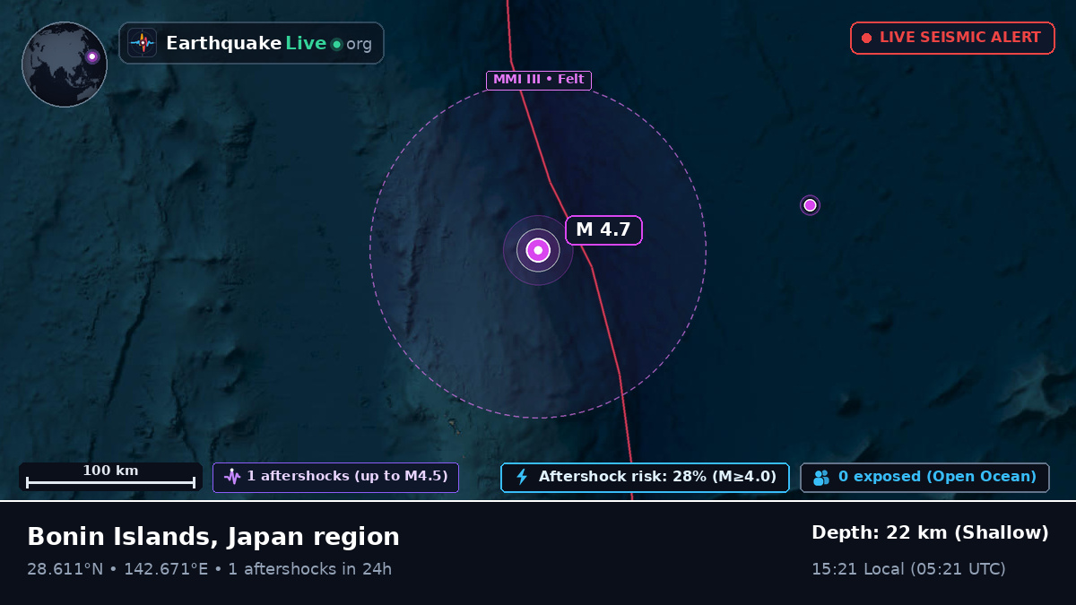 North Pacific Ocean (Japan)