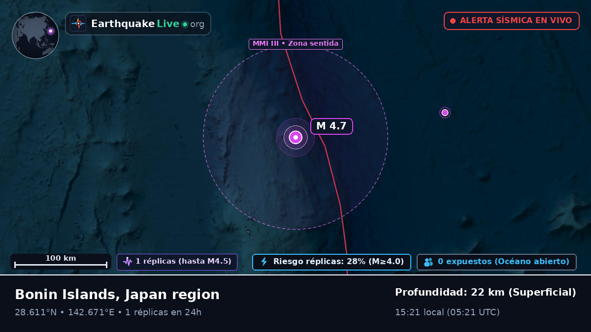 Océano Pacífico Norte (Japón)