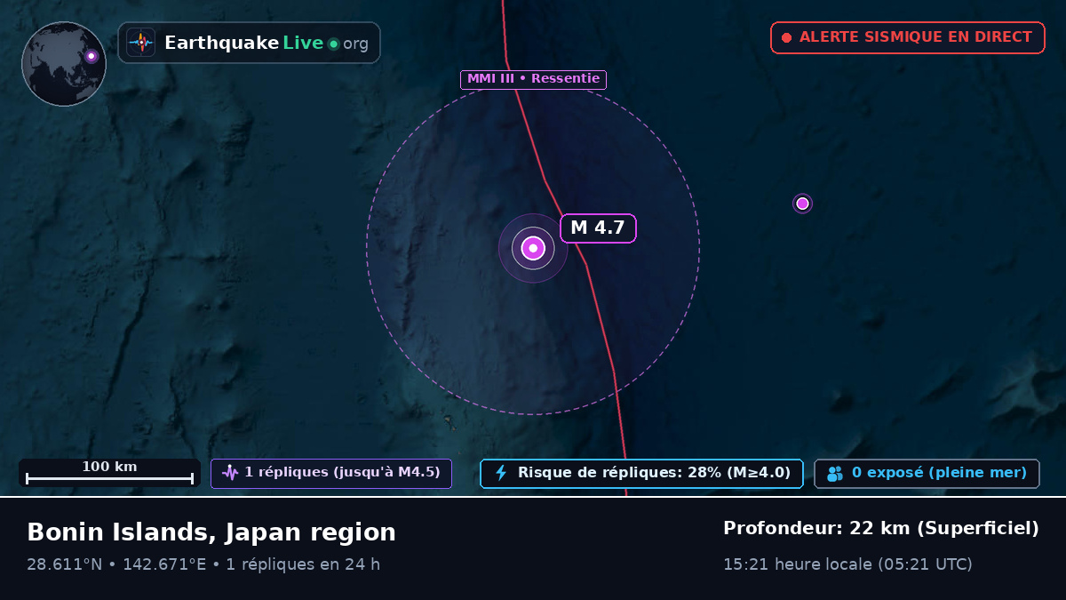 Océan Pacifique Nord (Japon)