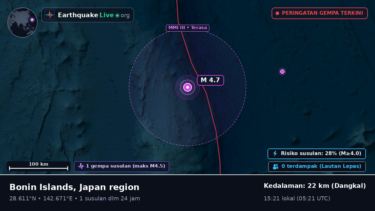Samudra Pasifik Utara (Jepang)