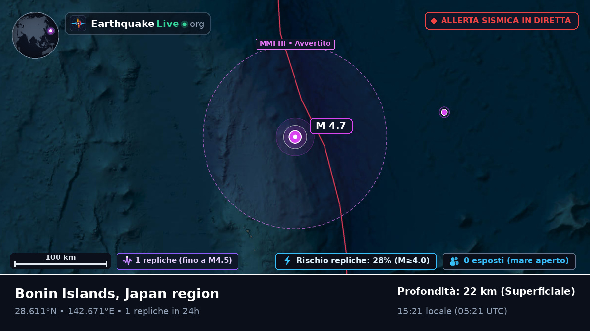 Oceano Pacifico settentrionale (Giappone)