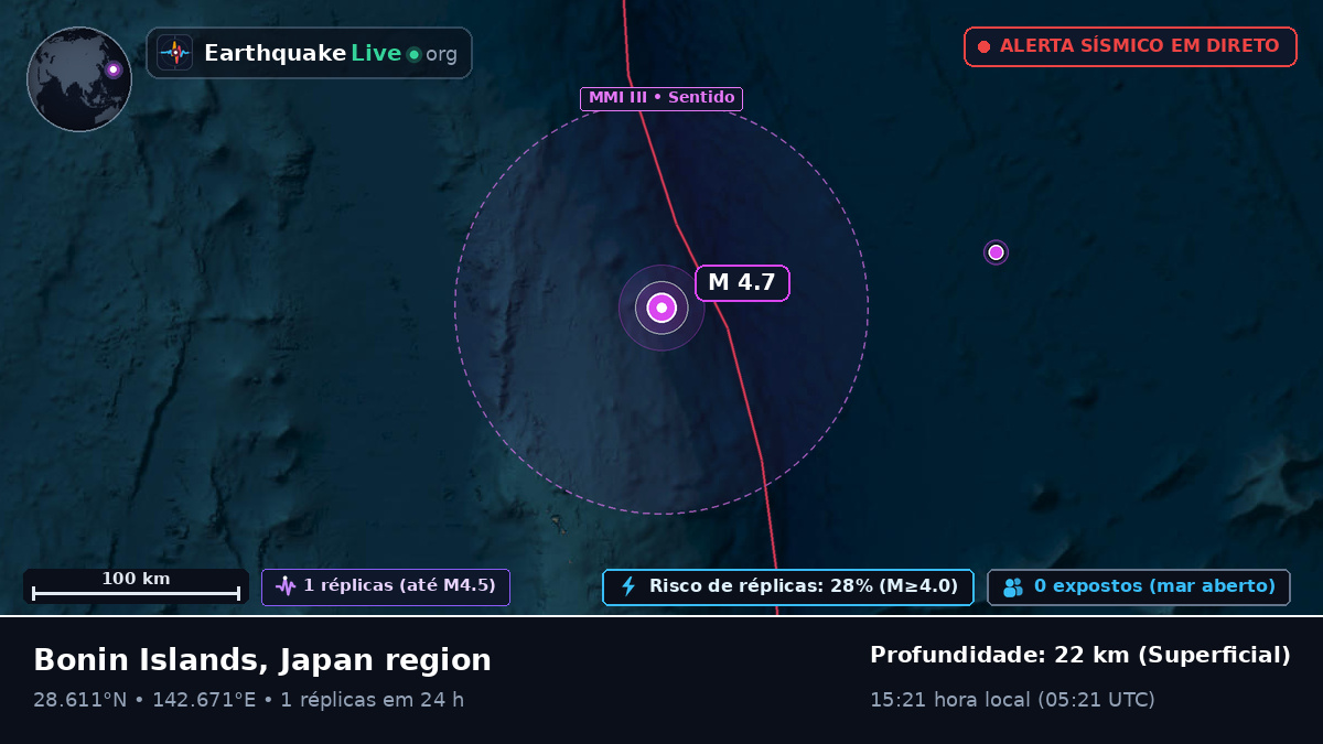 Oceano Pacífico Norte (Japão)