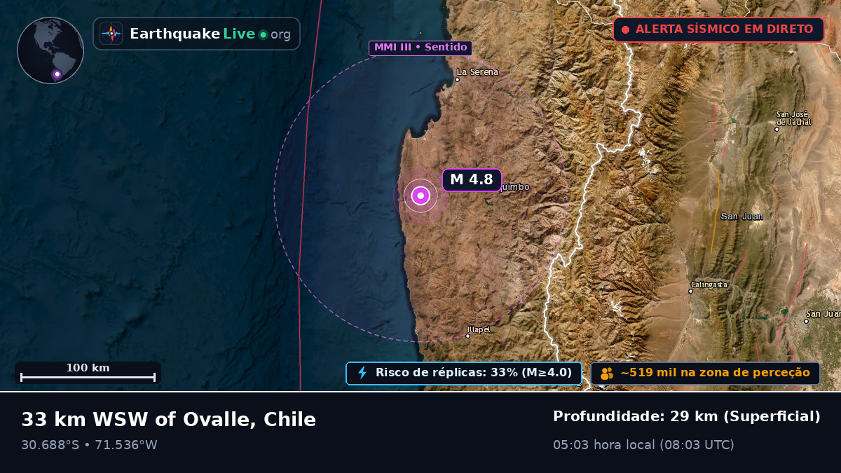 Coquimbo, Chile