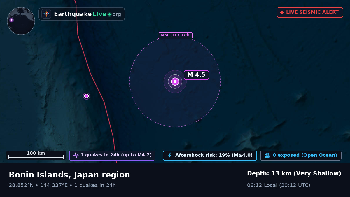 North Pacific Ocean (Japan)
