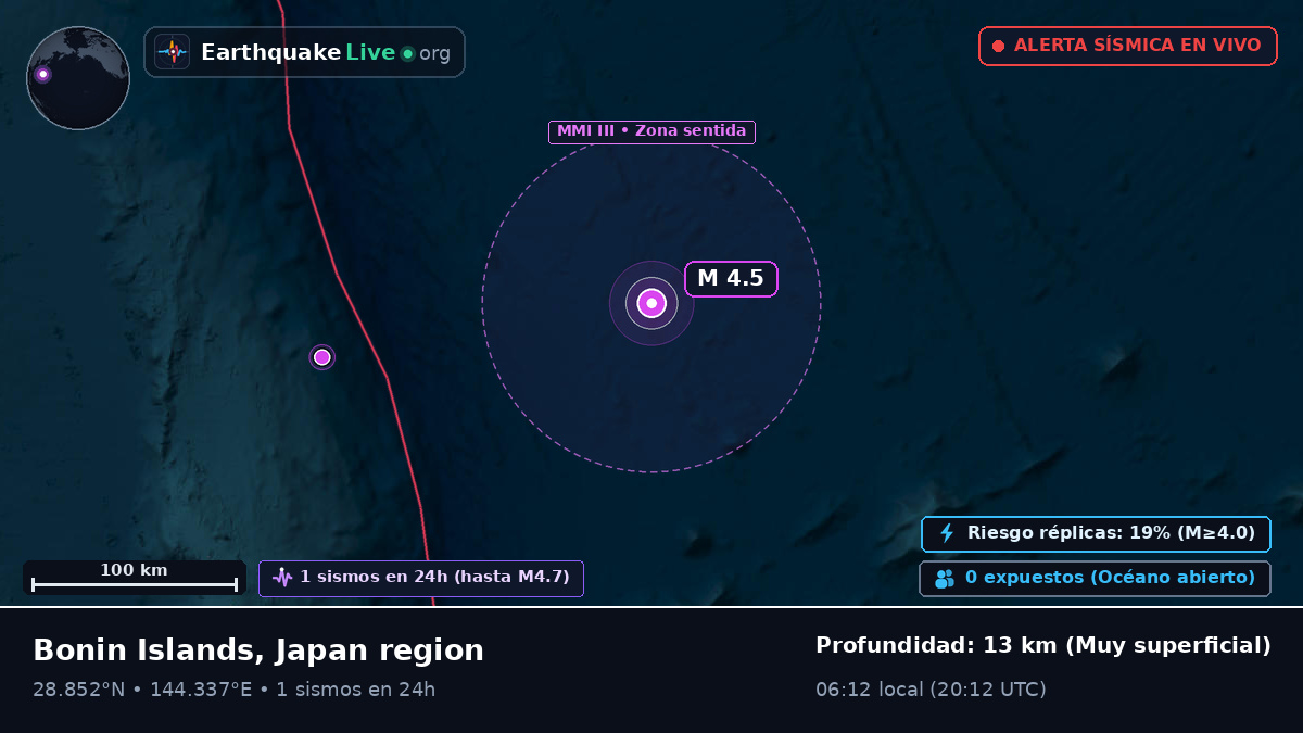 Océano Pacífico Norte (Japón)